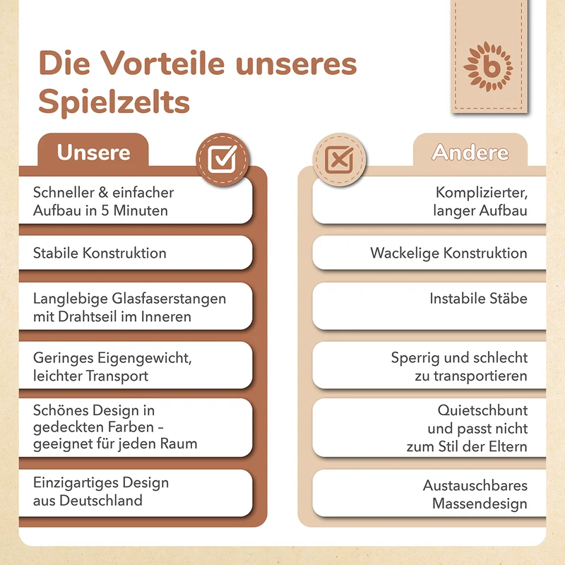 Pop Up Spielzelt Vintage Flowers