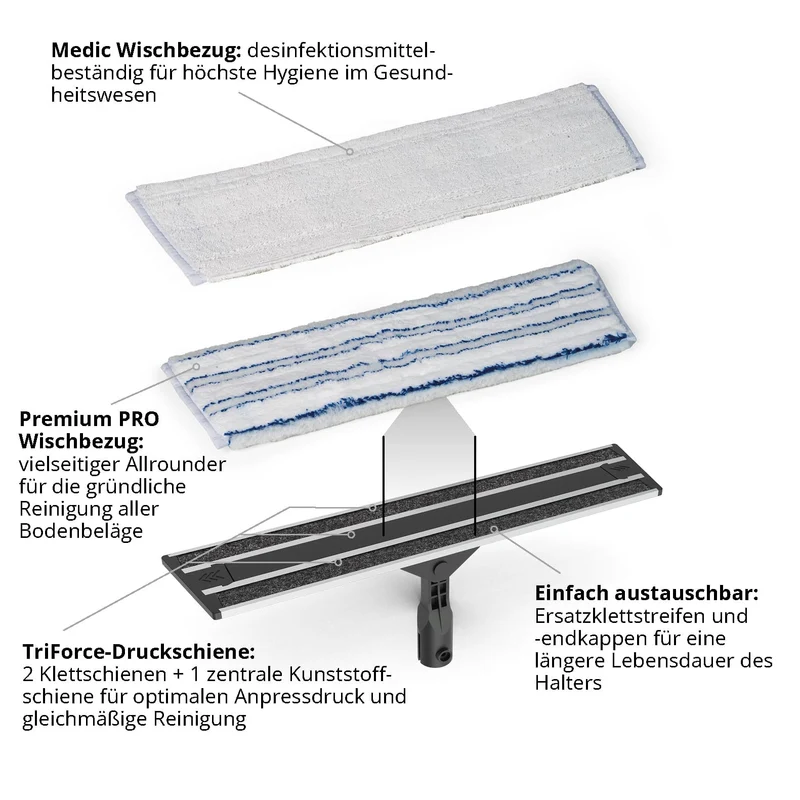 SPRiNTUS VELC Wischbezug Medic aus Mikrofaser