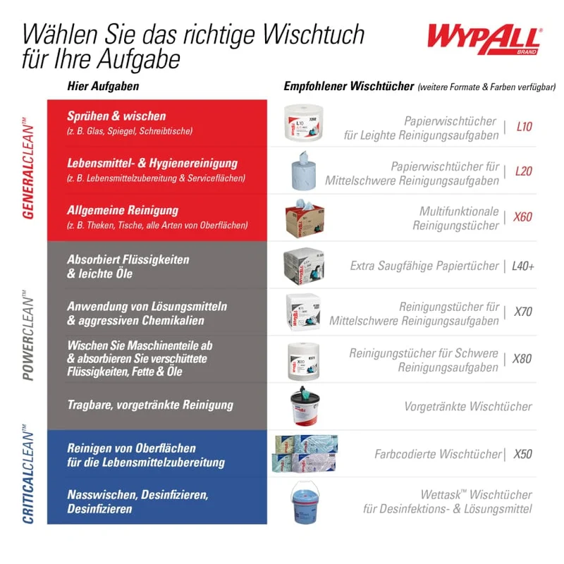 WypAll X60 Wischtücher Multibox Zentralentnahme, blau