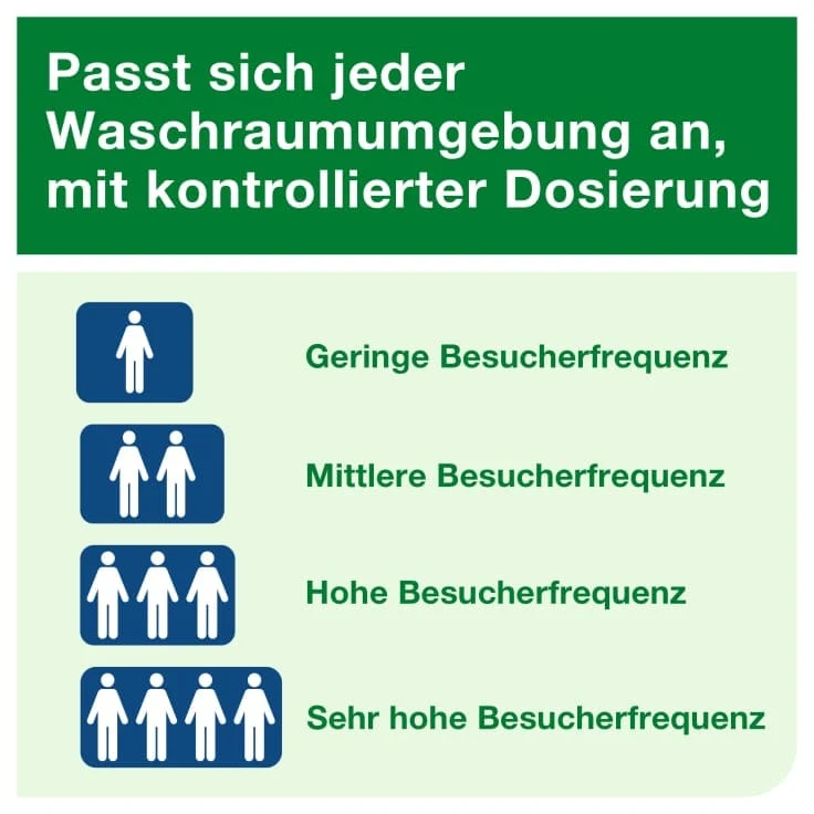 Tork Elevation Duftspender Starter Pack A1