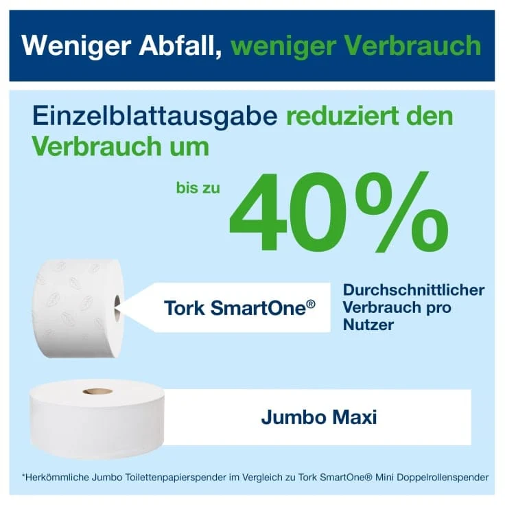 Tork SmartOne Mini Doppelrollenspender T9