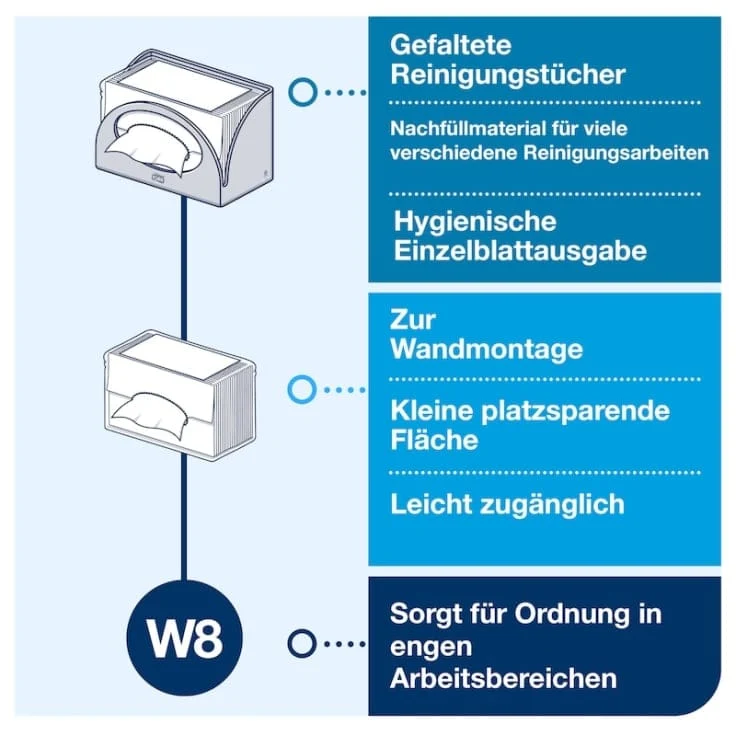Tork Small Pack Reinigungstuchspender W8 weiß