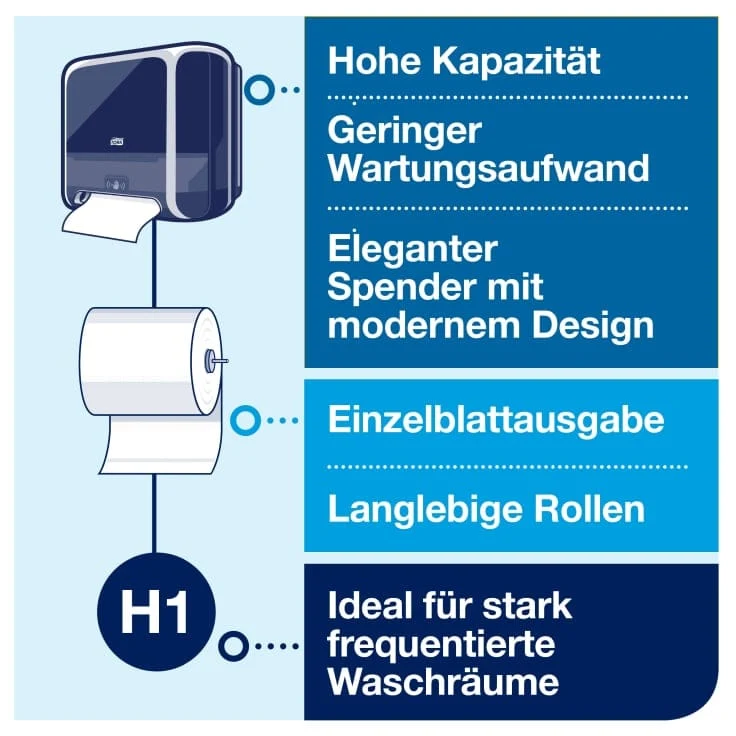 Tork Matic Rollenhandtuchspender Sensor H1 Elevation