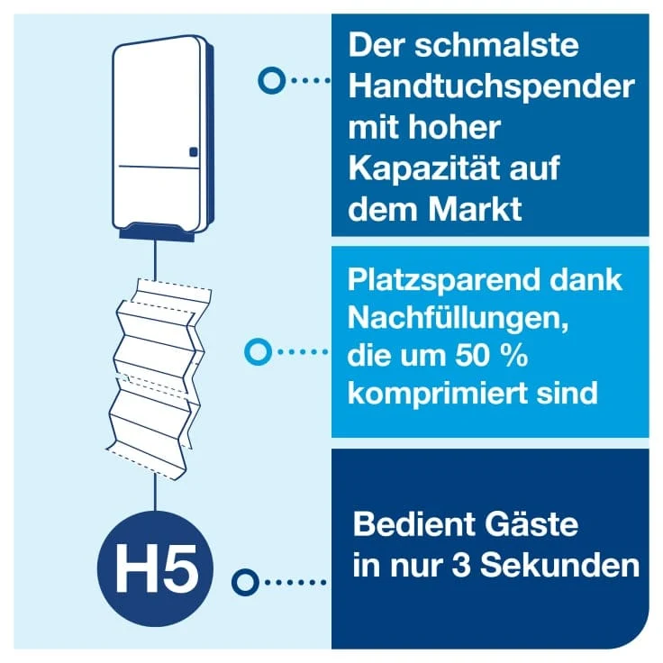 Tork PeakServe Endlos-Handtuchspender H5