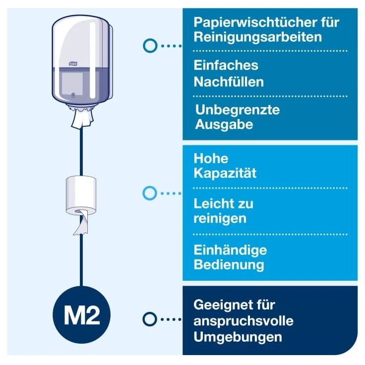 Tork Performance Innenabrollungsspender M2, weiß/türkis