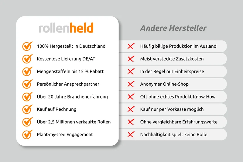Thermorolle 57 x 80m x 12 (Ø 78mm) BPA‑frei ohne Aufdruck
