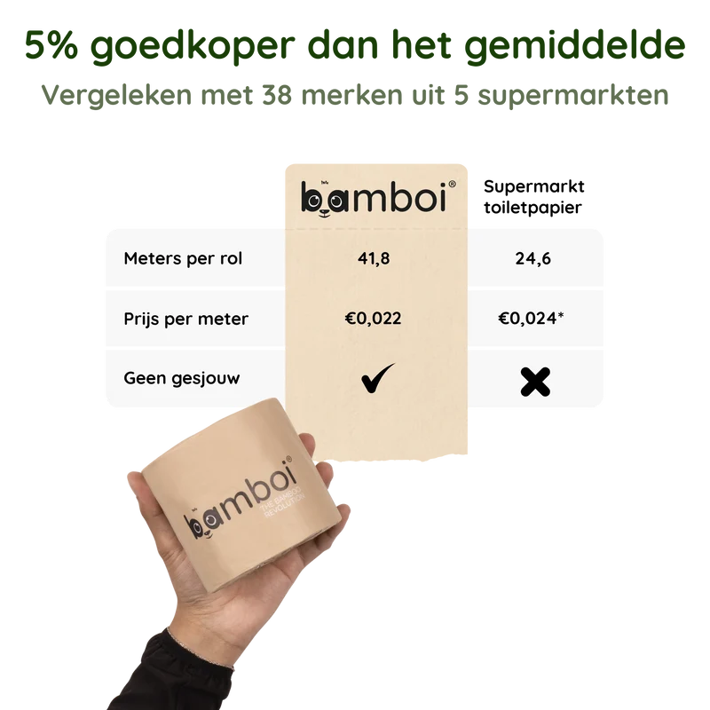 100% Bamboo Toilet Paper
