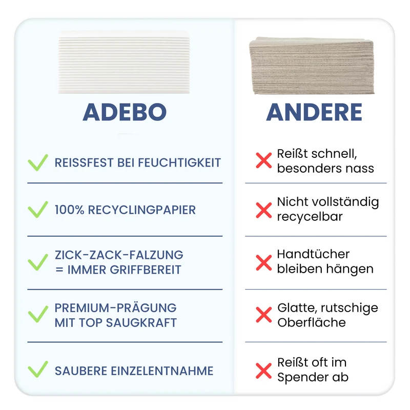 Papierhandtuch - 2 lagig, 4.000 Stück